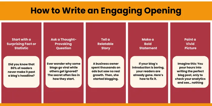 Content Writing